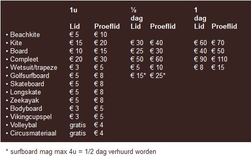 surfmateriaal huren